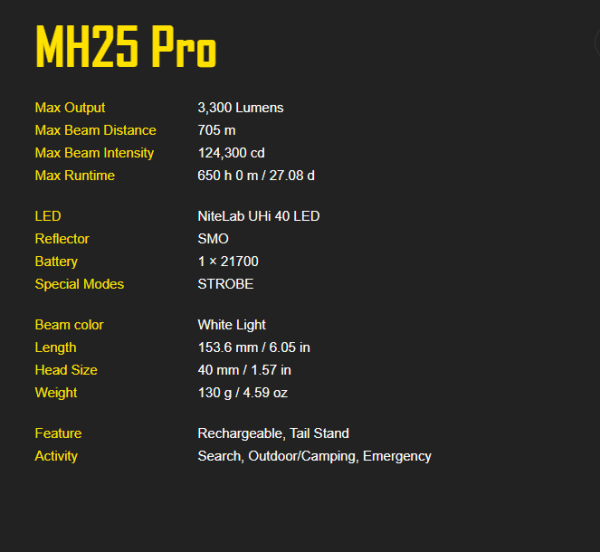 Nitecore MH25 Pro Long Throw Flashlight - Plaza Cameras