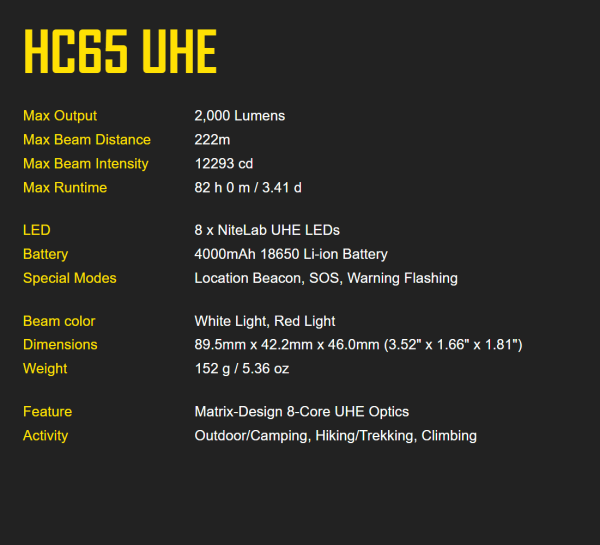 NITECORE HC65 UHE 2000 LUMENS Headlamp - Plaza Cameras